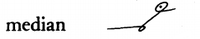 median.png