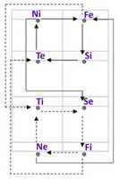 Socionics Model A Fe-INFJ.jpg