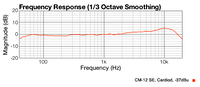 CM12 SE Cardiod.jpg