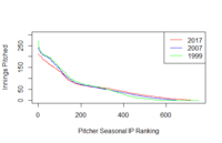 Pitcher IP comparison.png