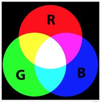 additive-colors.jpg
