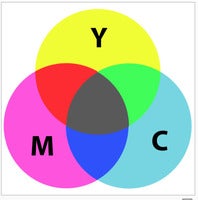 subtractive-colors.jpg