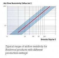 density resistivity.JPG