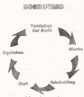 konzeptrad.jpg